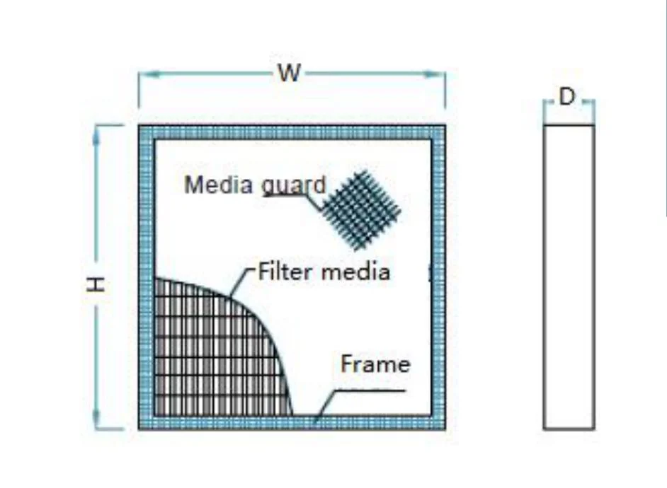 Air Conditioning System Gel Seal Air Filter Manufacturing Machines with Ultra-Fine Glass Fiber Filter Paper