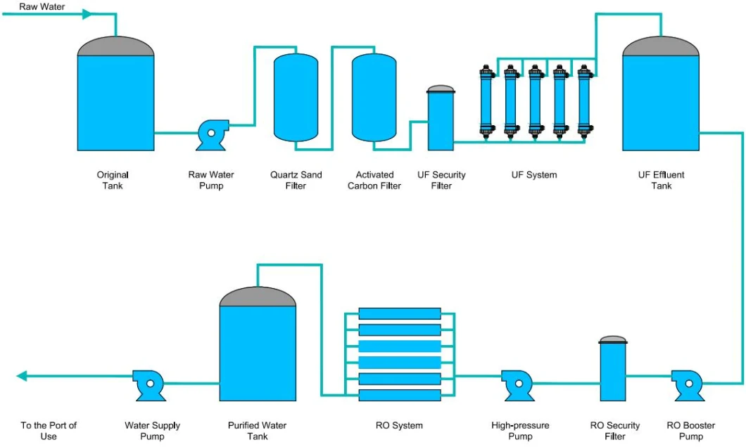 Ultrafiltration Water Treatment Plant 15tph UF Membrane System Ultra Filtration Filter