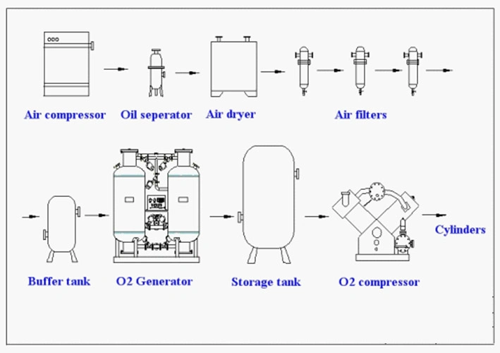 2022 Top Quality Cheapest Nitrogen Generator Oxygen Generator for Sale