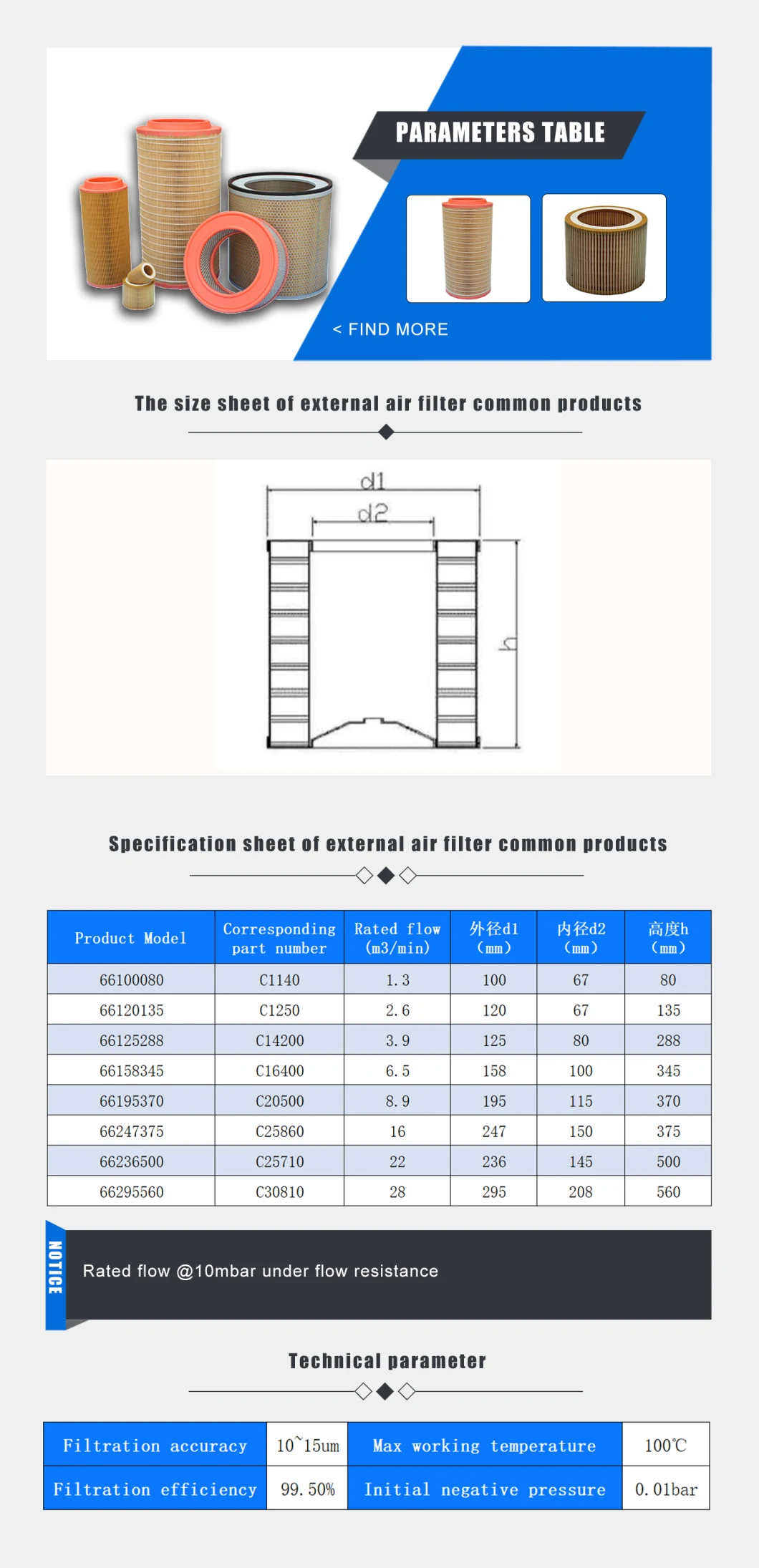 2022 High Efficiency Screw Air Compressor Intake Air Filter Cartridge Oil Separator Oil Filter Element Compressed Air Filter Price