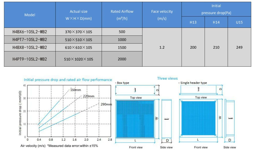 Air Conditioning System Gel Seal Air Filter Manufacturing Machines with Ultra-Fine Glass Fiber Filter Paper