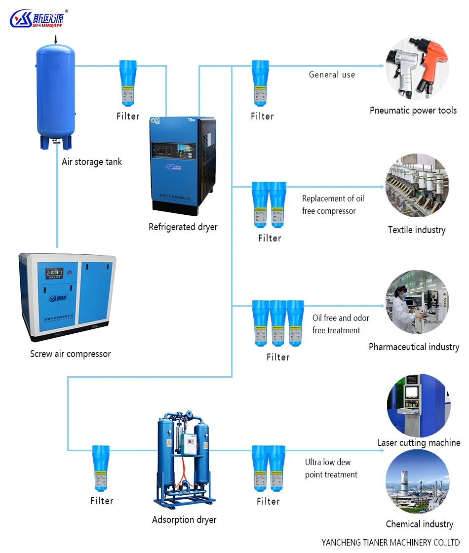 Energy Saving Refrigerated Compressed Air Dryer (27m3/min) 380V 50Hz Air Dryer for Compressor