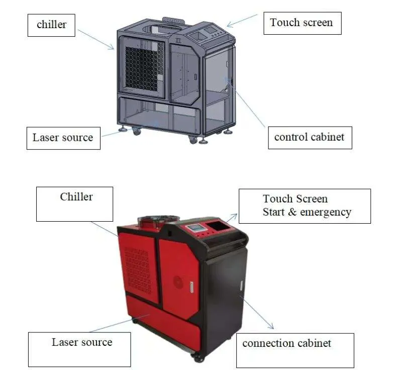 1000W Clean Laser Remover for Rust / Graffiti / Oil / Paint of Automobile / Ship / Raiway / Tier Mould