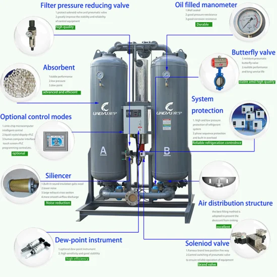 Sophisticated Technologies Environment-Friendly Compressed Air Dryer